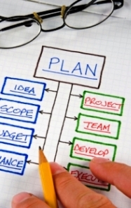 The absolute short road to marketing acheivement is maticulous planning