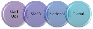 Better New Product Development, Launch & Marketing